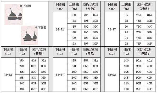 内衣34/75都是表示下胸围但是数值不相等谁知道原理吗